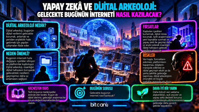 Yapay Zekâ ve Dijital Arkeoloji: Gelecekte Bugünün İnterneti Nasıl Kazılacak?